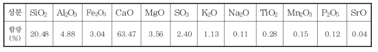 시멘트의 화학조성