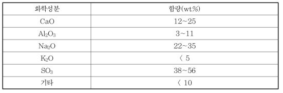 알칼리 활성화제 화학성분