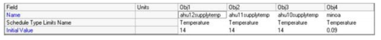 EnergyPlus 프로그램 ExternalInterface:Schedule 지정 화면