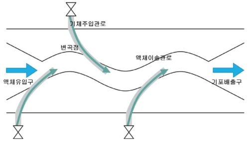 미세기포 생성효율 개선 노즐 구조