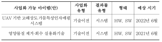 주요 연구성과별 사업화 전략 요약