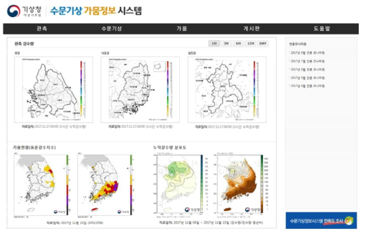 기상청 가뭄정보시스템