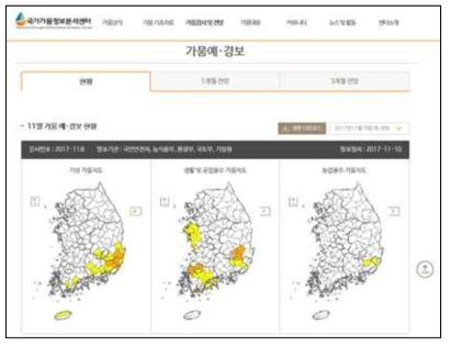 국토교통부 가뭄정보시스템