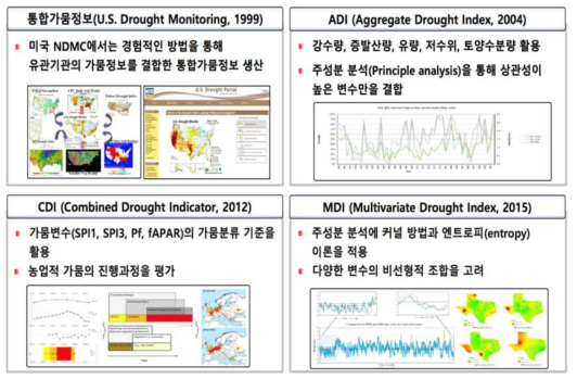 미국 국립가뭄경감센터 물부족 위험도 평가 사례