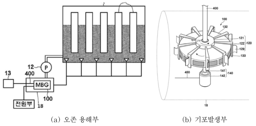 오존 용해 공정(KR 10-1208840)