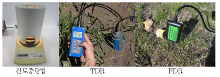 토양수분의 지상관측 방법