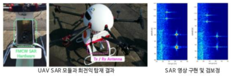 Microwave 센서의 UAV 활용사례