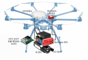 다중센서 동기화모듈 개발 전략