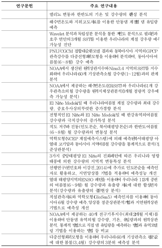 통계적 기반의 기후 장기예측 연구 현황