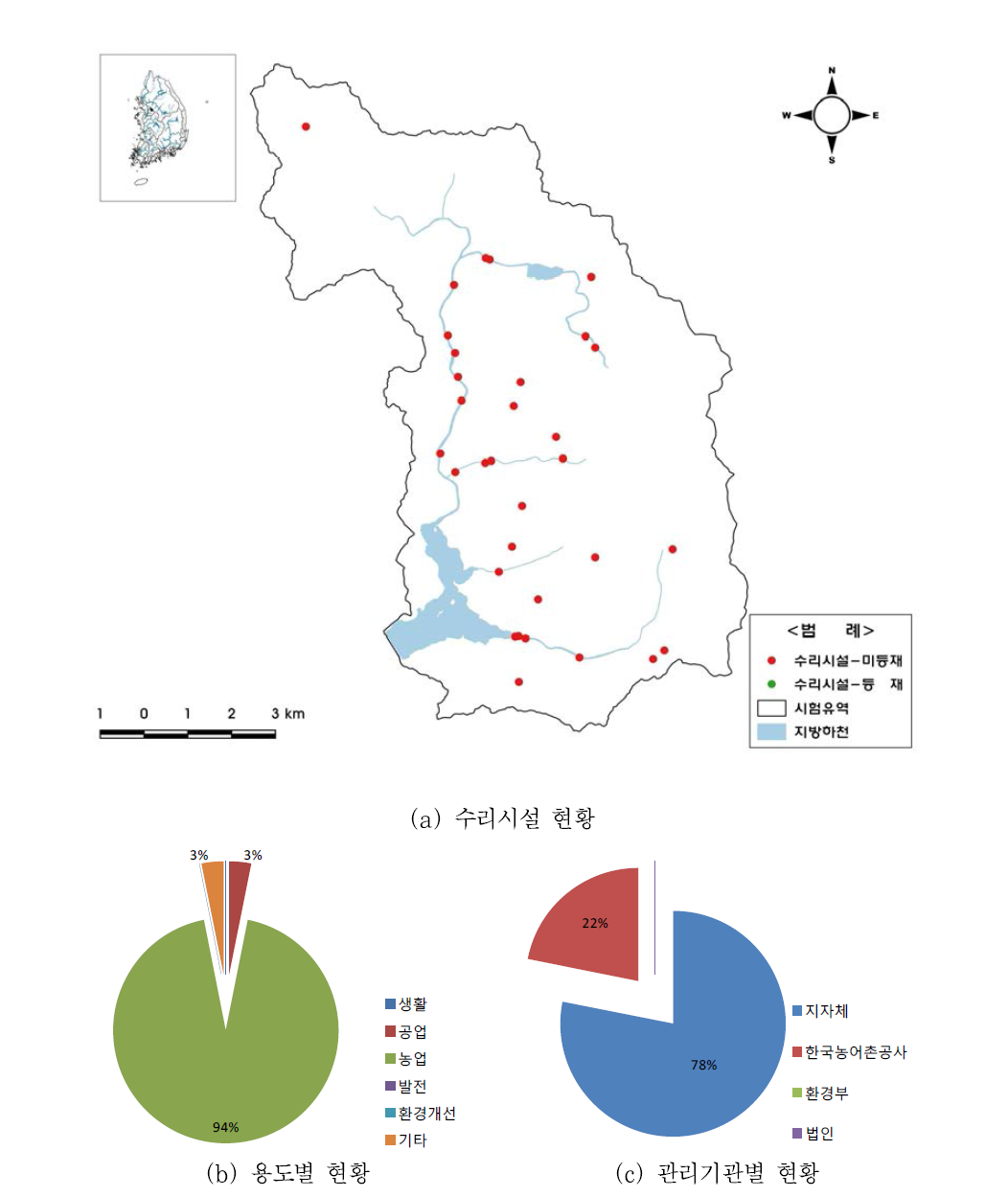 이동댐 상류유역 수리시설 현황