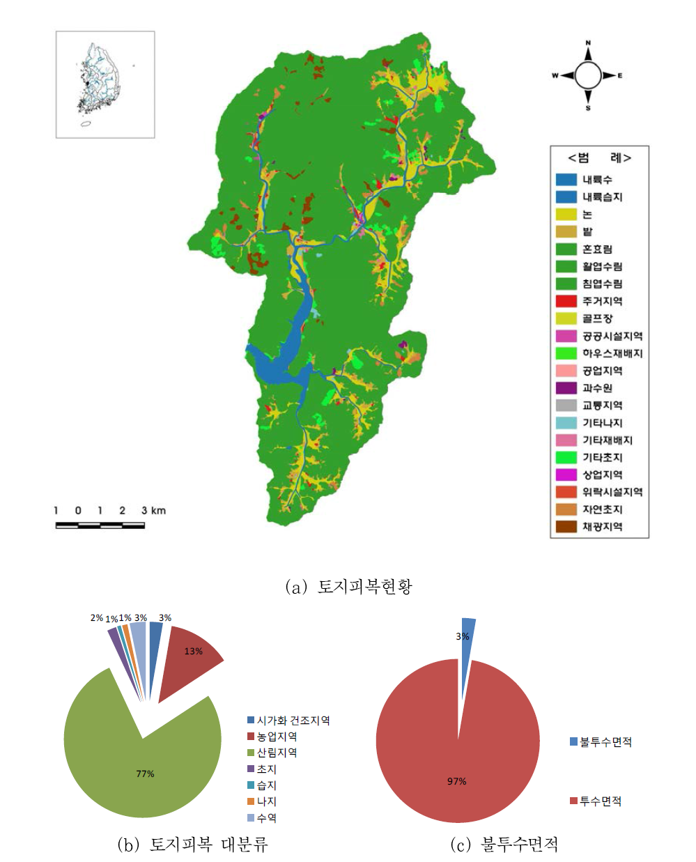 보령댐 상류유역 토지피복현황