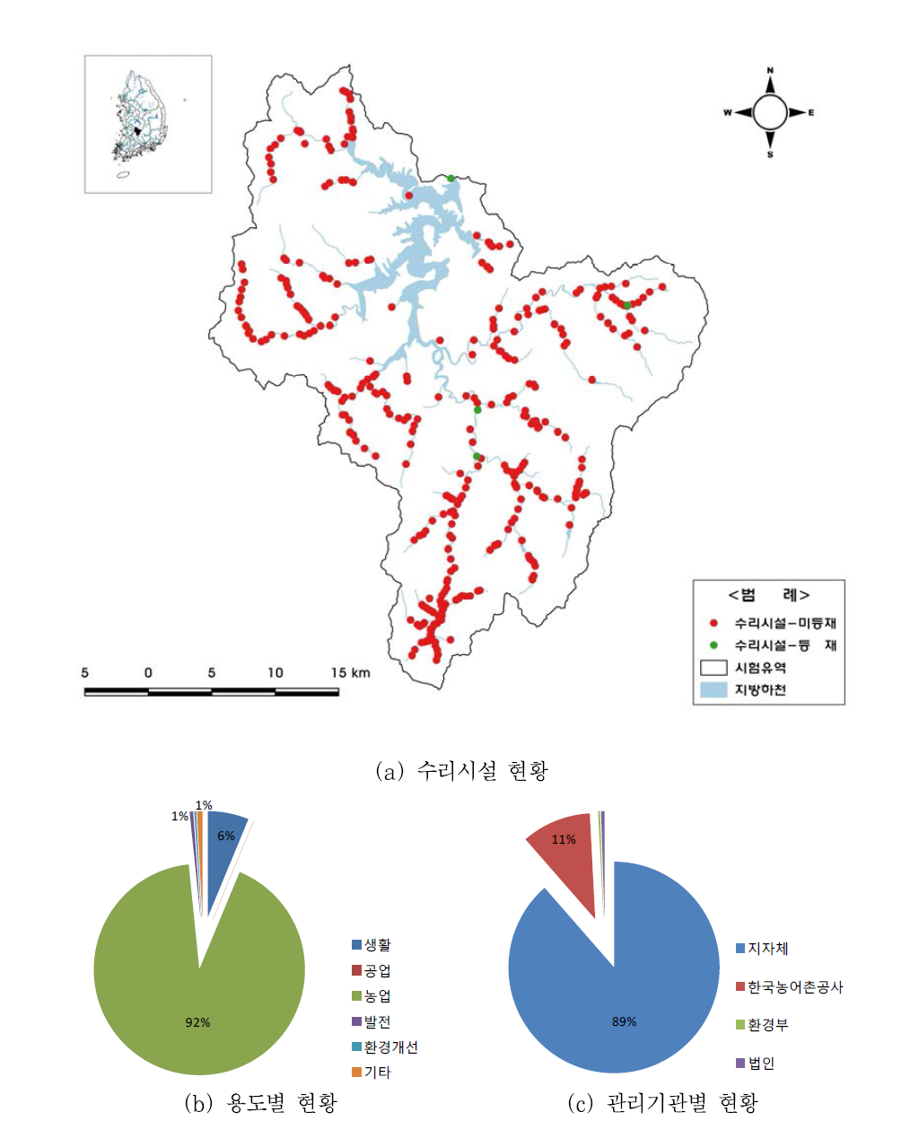 용담댐 상류유역 수리시설 현황