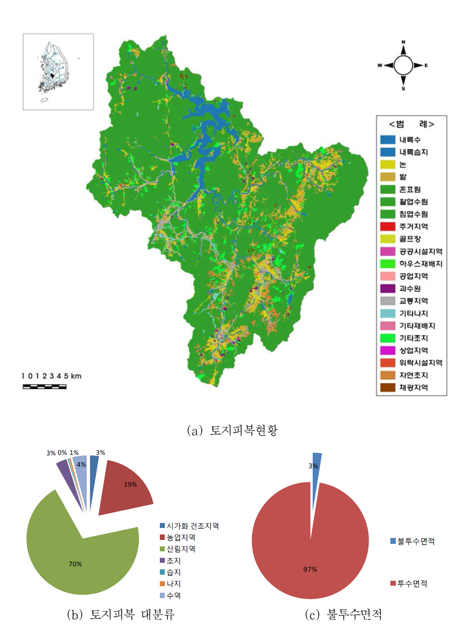 용담댐 상류유역 토지피복현황