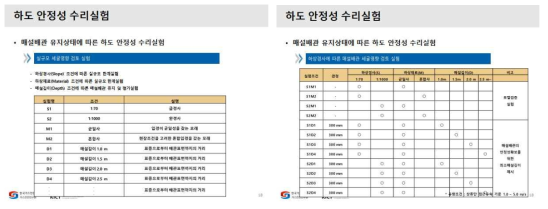 하도 안정성 수리실험 조건(안)