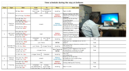 장기 출장 파견자 주요 업무 수행 테이블 및 화상회의