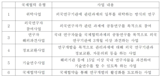 국제협력사업의 유형 구분