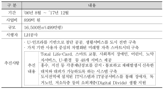 경기도 파주 운정 스마트시티 추진현황