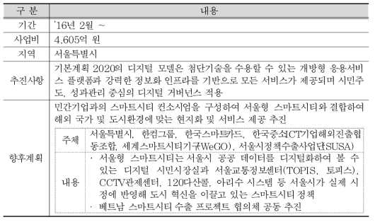 서울시 디지털커넥트 2020 추진현황