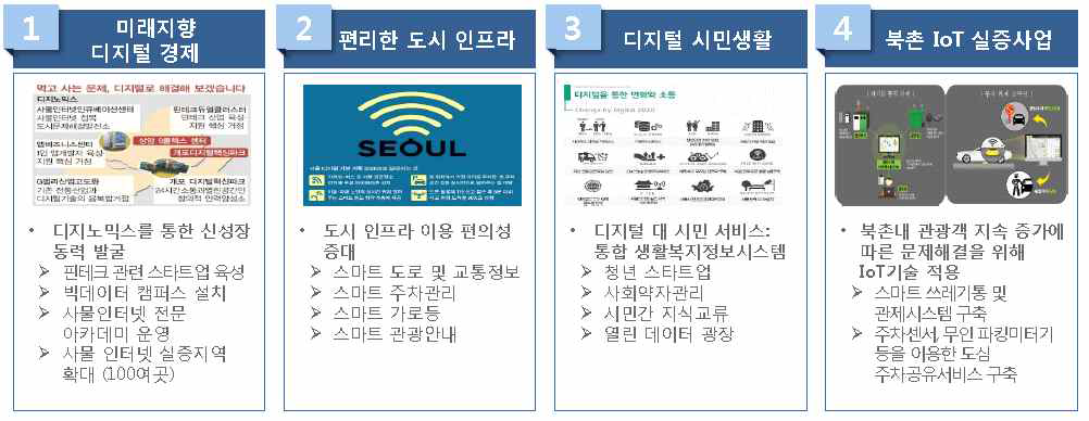 서울시 디지털커넥트 2020 주요 내용(최귀남, 2016)