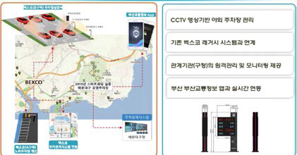 부산시 통합주차면 관리서비스(전준수, 2016)