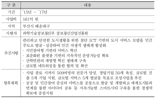 부산시 스마트시티실증단지 조성사업 추진현황