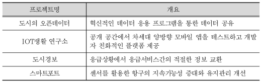 인프라와 기술 분야 사례