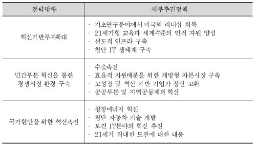 미국혁신전략의 전략방향 및 세부추진 정책 (백악관 2011)