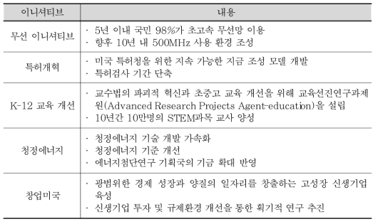 5개의 추가적인 이니셔티브(백악관 2011)