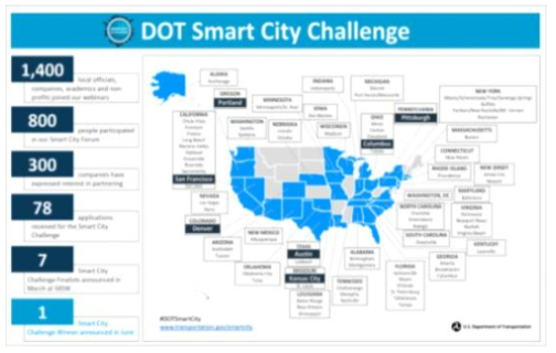 스마트시티 챌린지 인포그래픽(출처: USDOT)