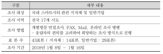 조사 내용