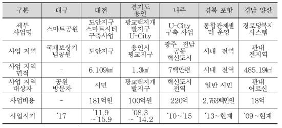 스마트시티 사업 세부 개요 정보(1)