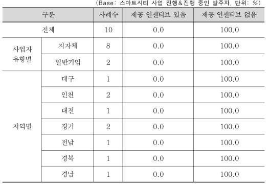 스마트시티 사업 발주단계에서 발주자로서 인센티브 제공 여부