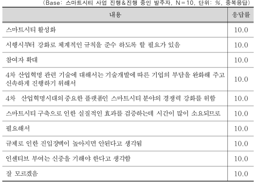 스마트시티 발주단계에서 정책적 인센티브 개선 의향에 대한 이유