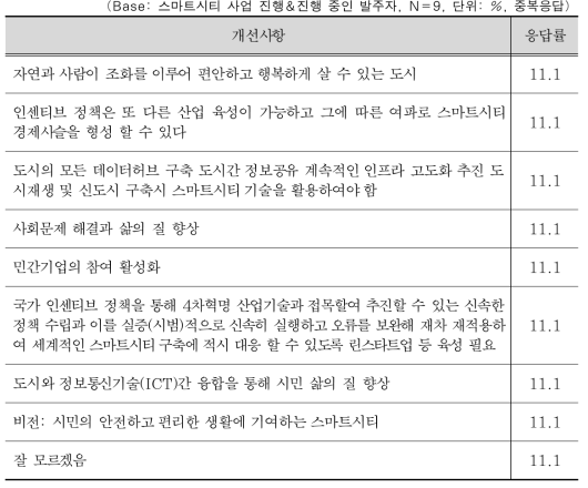 스마트시티 관련 인센티브 정책을 통한 기대 모습 또는 비전