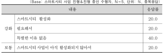 시공단계에서 수행자의 정책적 인센티브 개선 요구에 대한 이유