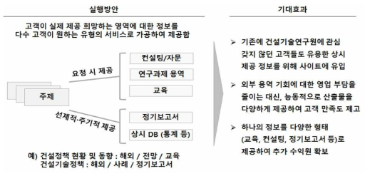 실행방안(4) – 연구유형별 다양한 서비스 제공