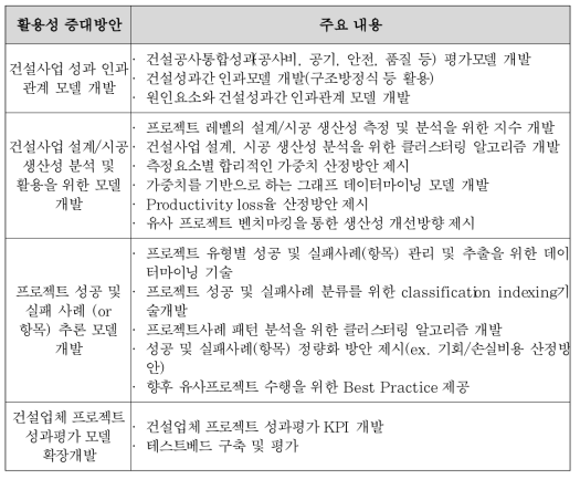 건설공사 사후평가 빅데이터 활용 성과평가 기술