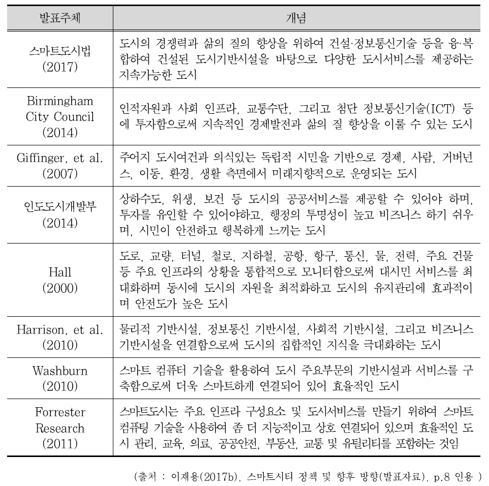 국내외 스마트시티 개념 및 구성요소