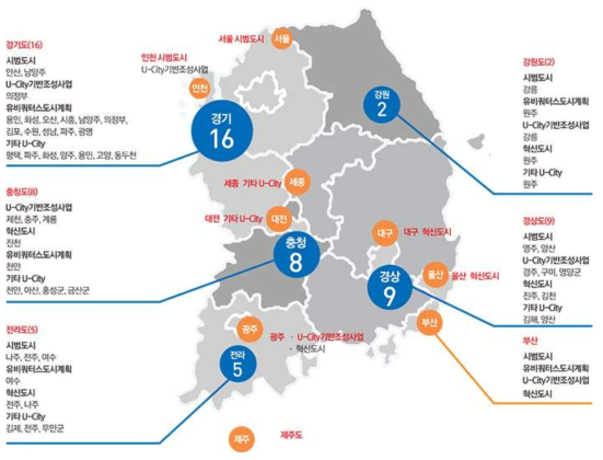 국내 스마트시티 동향(‘13년 기준) (출처 : http://www.u-city.or.kr/kr/mp07_ucity/trend.php)