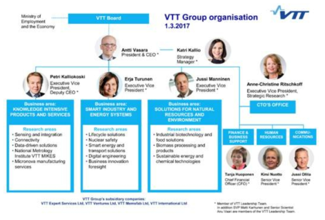 핀란드 VTT 조직도