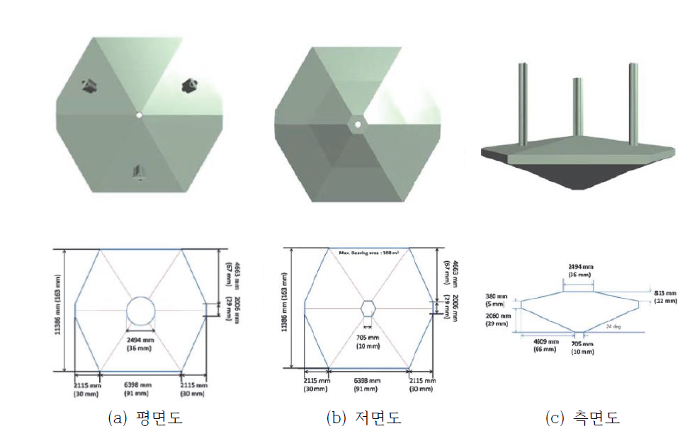 스퍼드캔 형상 (괄호안 수치는 모형 치수, KAIST 보고서, 2016)