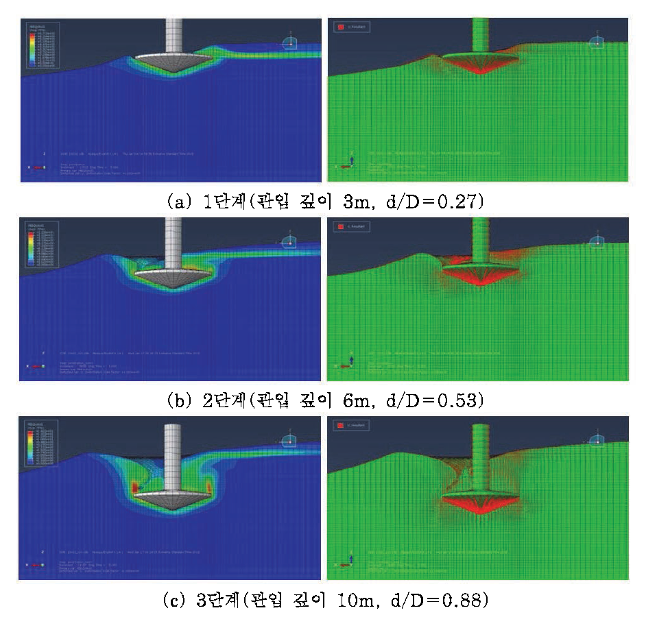 각 단계별 점성토 지반에서의 지반거동 및 유동파괴 메커니즘(Type-2, 지반경사도 10˚)