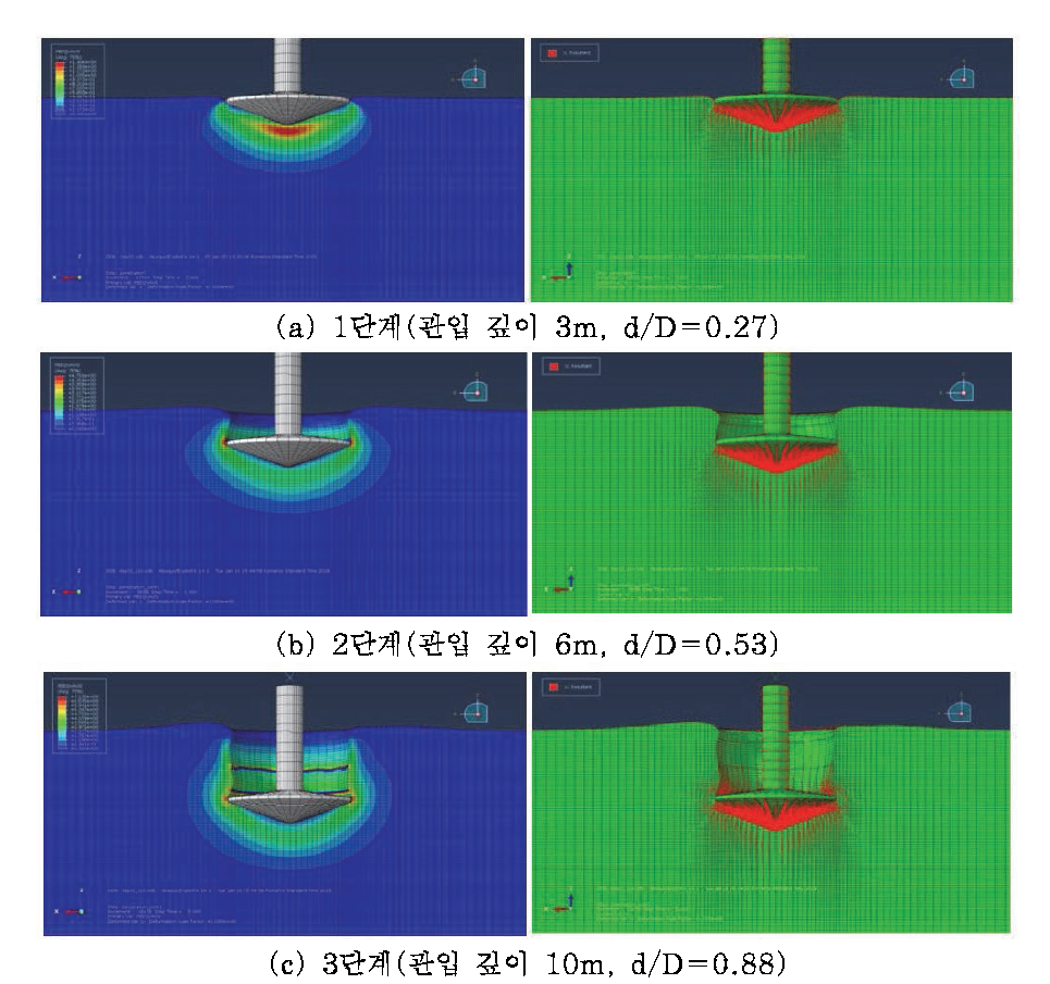 각 단계별 점성토 지반에서의 지반거동 및 유동파괴 메커니즘 (Type-3, 지반경사도 0˚)