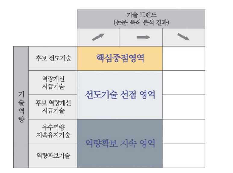 지반연구소의 미래 연구분야 도출개념 및 정의