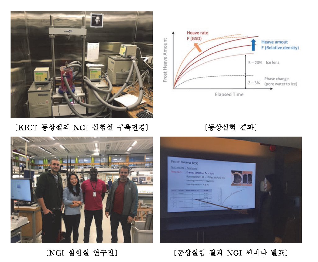 NGI 파견 연구 (장영은 학생연구생)