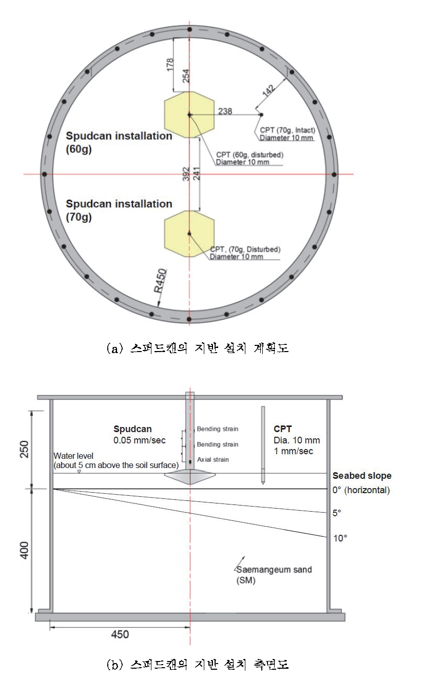 스퍼드캔 관입시험 (단위:mm)