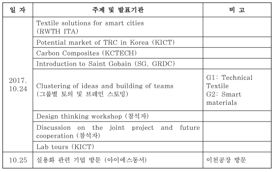 한-독 기술교류회 프로그램