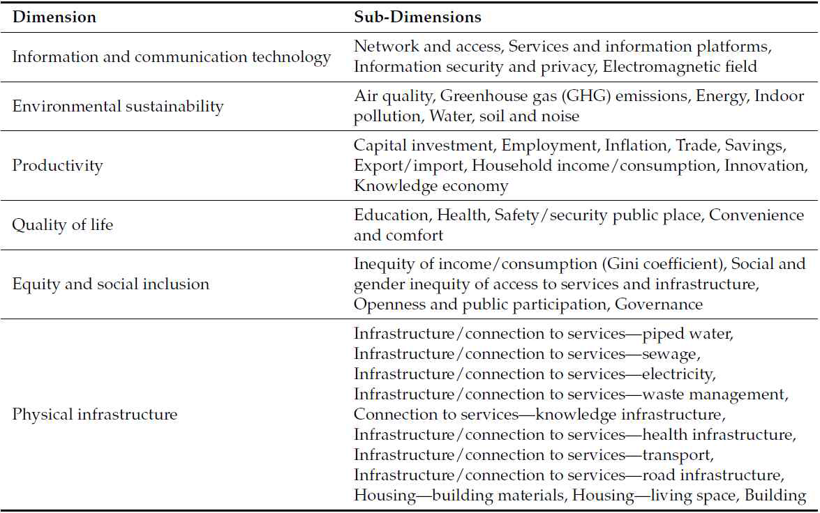 Sub-dimensions of key performance indicators (KPIs) from ITU-T FG-SSC