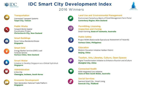 IDC 스마트시티 개발 지표와 2016년 수상국