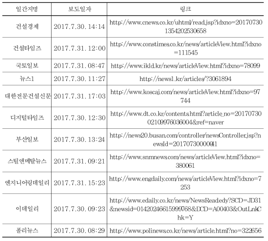 KICT Day in Europe 관련 언론보도 목록